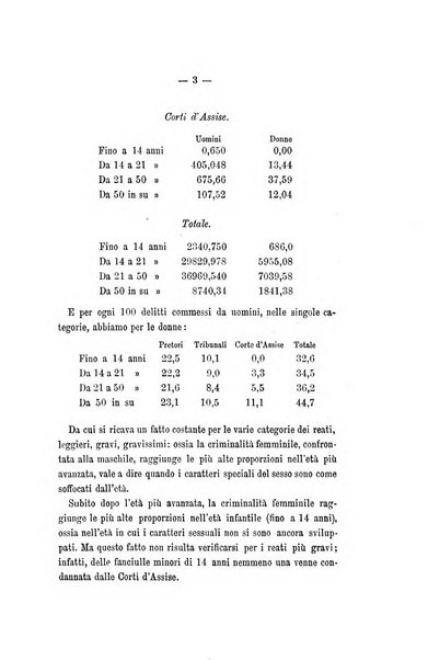 Archivio di psichiatria, scienze penali ed antropologia criminale per servire allo studio dell'uomo alienato e delinquente