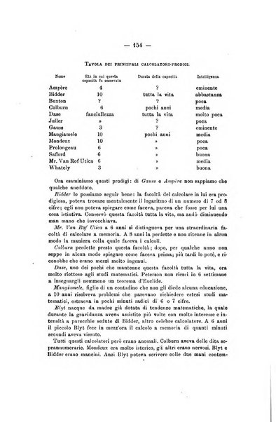 Archivio di psichiatria, scienze penali ed antropologia criminale per servire allo studio dell'uomo alienato e delinquente