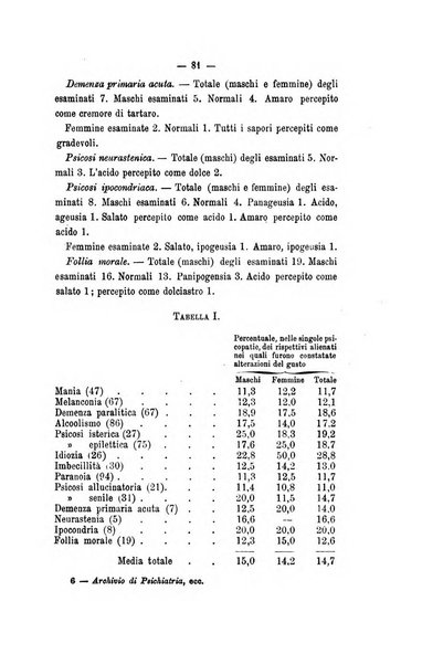 Archivio di psichiatria, scienze penali ed antropologia criminale per servire allo studio dell'uomo alienato e delinquente