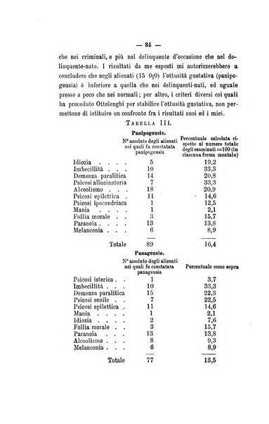 Archivio di psichiatria, scienze penali ed antropologia criminale per servire allo studio dell'uomo alienato e delinquente