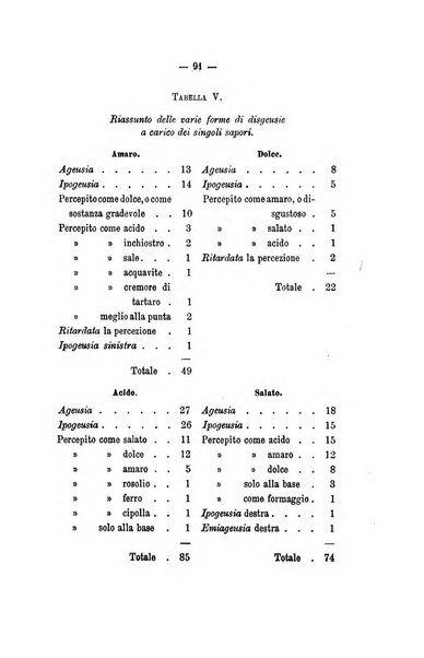 Archivio di psichiatria, scienze penali ed antropologia criminale per servire allo studio dell'uomo alienato e delinquente