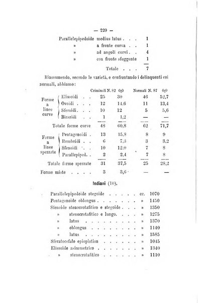 Archivio di psichiatria, scienze penali ed antropologia criminale per servire allo studio dell'uomo alienato e delinquente