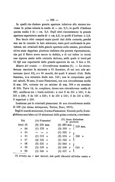 Archivio di psichiatria, scienze penali ed antropologia criminale per servire allo studio dell'uomo alienato e delinquente