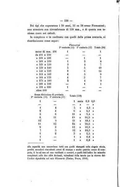 Archivio di psichiatria, scienze penali ed antropologia criminale per servire allo studio dell'uomo alienato e delinquente