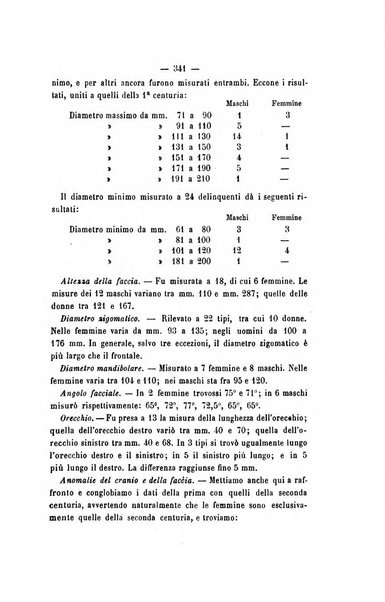 Archivio di psichiatria, scienze penali ed antropologia criminale per servire allo studio dell'uomo alienato e delinquente