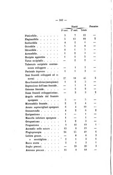 Archivio di psichiatria, scienze penali ed antropologia criminale per servire allo studio dell'uomo alienato e delinquente