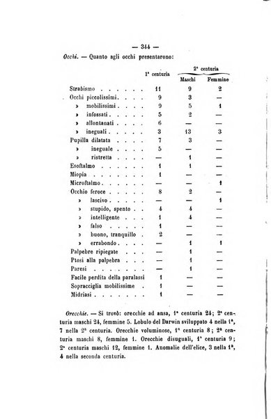 Archivio di psichiatria, scienze penali ed antropologia criminale per servire allo studio dell'uomo alienato e delinquente