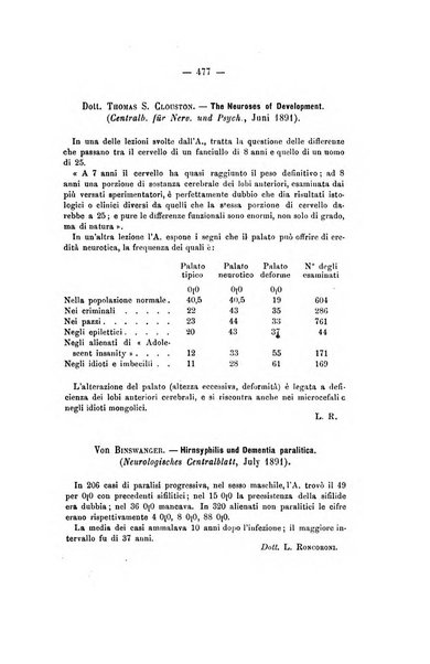 Archivio di psichiatria, scienze penali ed antropologia criminale per servire allo studio dell'uomo alienato e delinquente