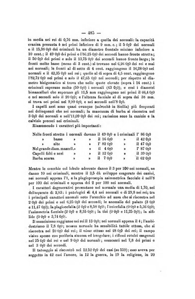 Archivio di psichiatria, scienze penali ed antropologia criminale per servire allo studio dell'uomo alienato e delinquente