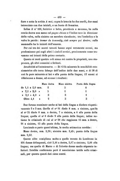 Archivio di psichiatria, scienze penali ed antropologia criminale per servire allo studio dell'uomo alienato e delinquente