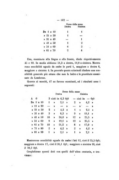 Archivio di psichiatria, scienze penali ed antropologia criminale per servire allo studio dell'uomo alienato e delinquente