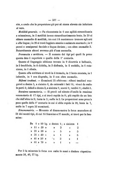 Archivio di psichiatria, scienze penali ed antropologia criminale per servire allo studio dell'uomo alienato e delinquente