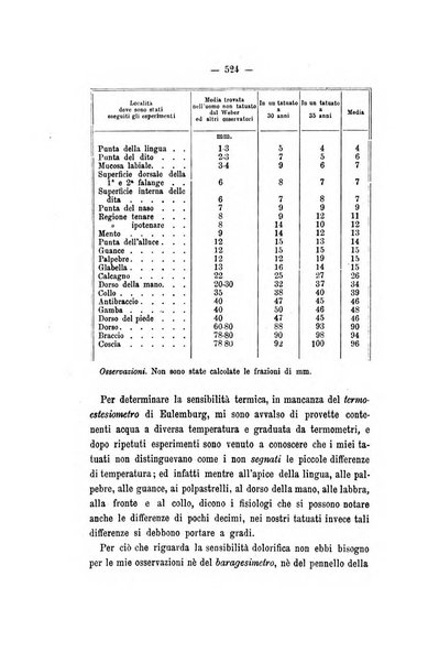 Archivio di psichiatria, scienze penali ed antropologia criminale per servire allo studio dell'uomo alienato e delinquente