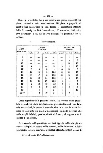 Archivio di psichiatria, scienze penali ed antropologia criminale per servire allo studio dell'uomo alienato e delinquente