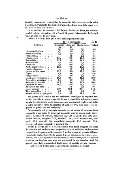 Archivio di psichiatria, scienze penali ed antropologia criminale per servire allo studio dell'uomo alienato e delinquente