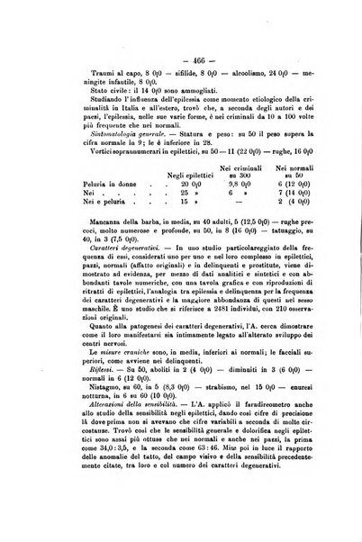 Archivio di psichiatria, scienze penali ed antropologia criminale per servire allo studio dell'uomo alienato e delinquente