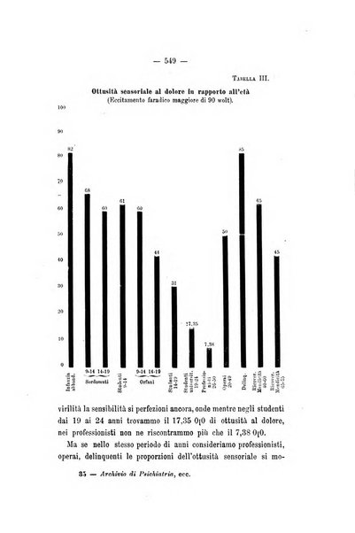 Archivio di psichiatria, scienze penali ed antropologia criminale per servire allo studio dell'uomo alienato e delinquente