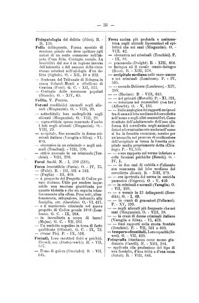 Archivio di psichiatria, scienze penali ed antropologia criminale per servire allo studio dell'uomo alienato e delinquente