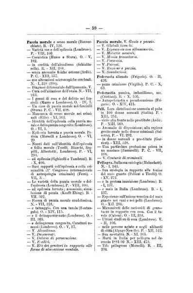 Archivio di psichiatria, scienze penali ed antropologia criminale per servire allo studio dell'uomo alienato e delinquente