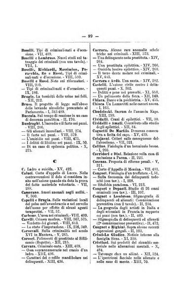 Archivio di psichiatria, scienze penali ed antropologia criminale per servire allo studio dell'uomo alienato e delinquente