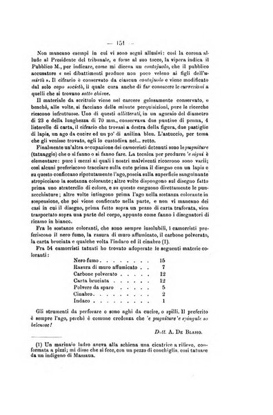 Archivio di psichiatria, scienze penali ed antropologia criminale per servire allo studio dell'uomo alienato e delinquente