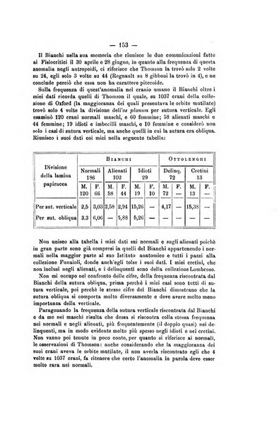 Archivio di psichiatria, scienze penali ed antropologia criminale per servire allo studio dell'uomo alienato e delinquente