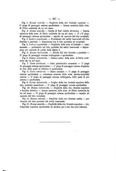 Archivio di psichiatria, scienze penali ed antropologia criminale per servire allo studio dell'uomo alienato e delinquente