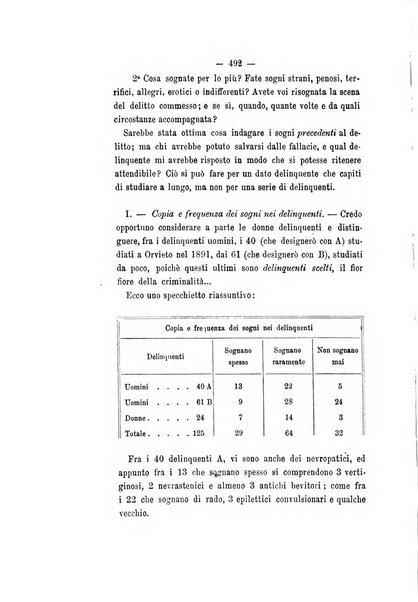 Archivio di psichiatria, scienze penali ed antropologia criminale per servire allo studio dell'uomo alienato e delinquente