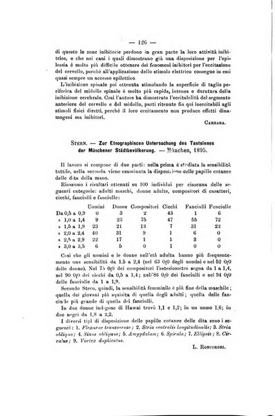 Archivio di psichiatria, scienze penali ed antropologia criminale per servire allo studio dell'uomo alienato e delinquente