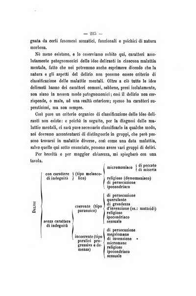 Archivio di psichiatria, scienze penali ed antropologia criminale per servire allo studio dell'uomo alienato e delinquente