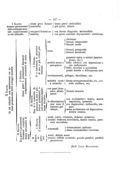 Archivio di psichiatria, scienze penali ed antropologia criminale per servire allo studio dell'uomo alienato e delinquente