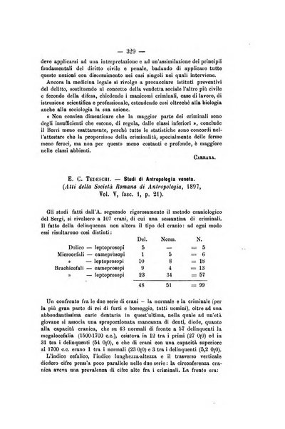 Archivio di psichiatria, scienze penali ed antropologia criminale per servire allo studio dell'uomo alienato e delinquente