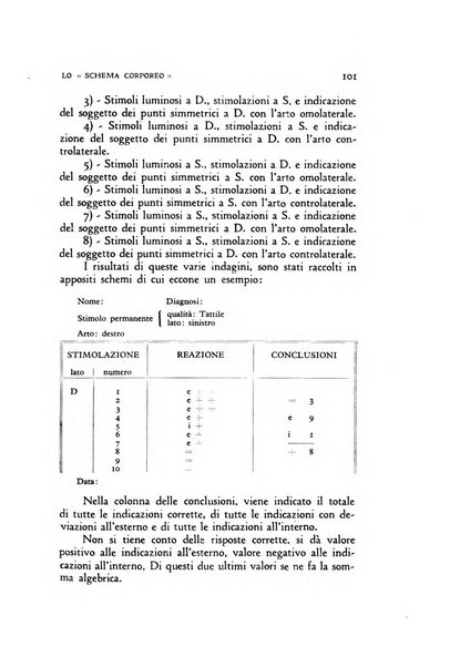 Archivio di psicologia, neurologia, psichiatria e psicoterapia