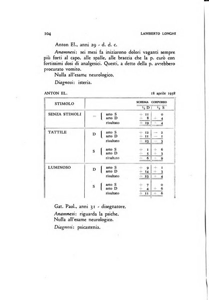 Archivio di psicologia, neurologia, psichiatria e psicoterapia