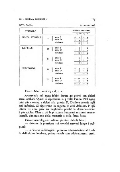 Archivio di psicologia, neurologia, psichiatria e psicoterapia