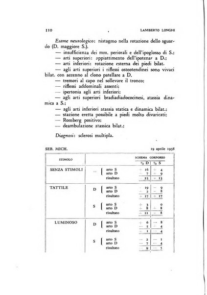 Archivio di psicologia, neurologia, psichiatria e psicoterapia