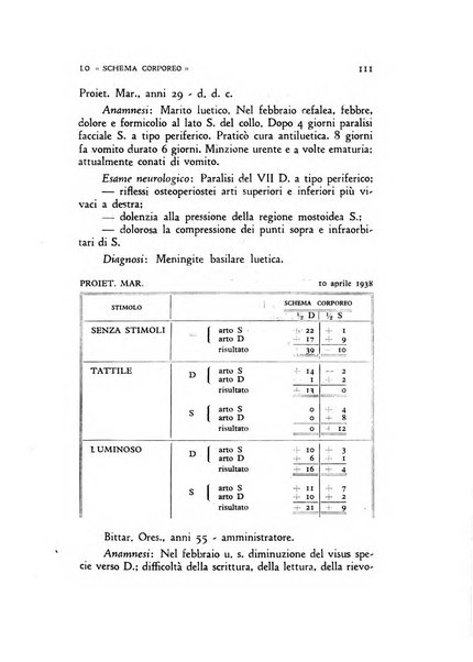 Archivio di psicologia, neurologia, psichiatria e psicoterapia