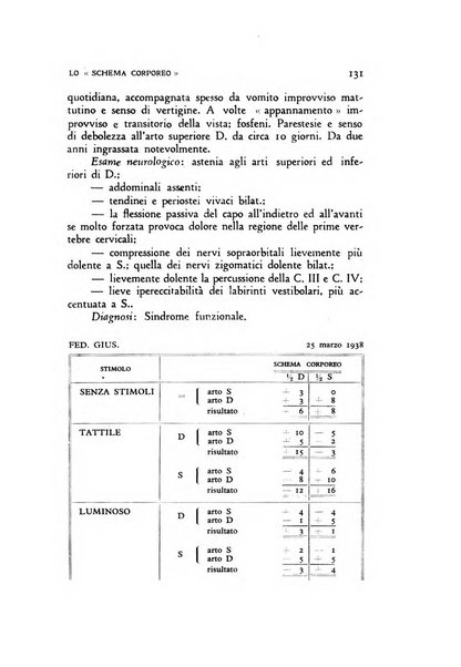 Archivio di psicologia, neurologia, psichiatria e psicoterapia