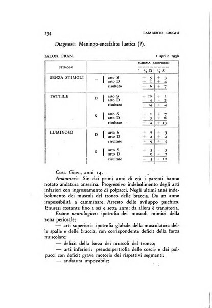 Archivio di psicologia, neurologia, psichiatria e psicoterapia