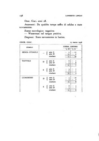 Archivio di psicologia, neurologia, psichiatria e psicoterapia