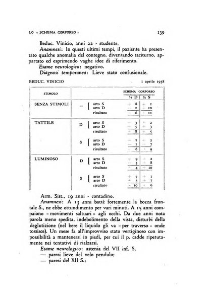 Archivio di psicologia, neurologia, psichiatria e psicoterapia