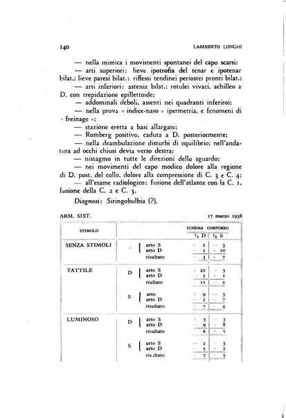 Archivio di psicologia, neurologia, psichiatria e psicoterapia