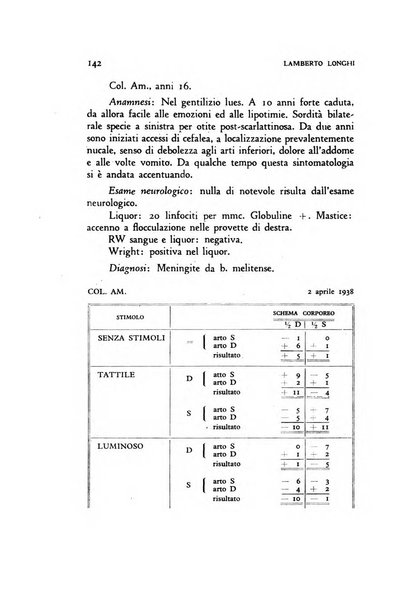 Archivio di psicologia, neurologia, psichiatria e psicoterapia