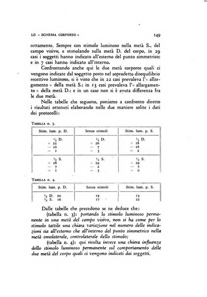 Archivio di psicologia, neurologia, psichiatria e psicoterapia