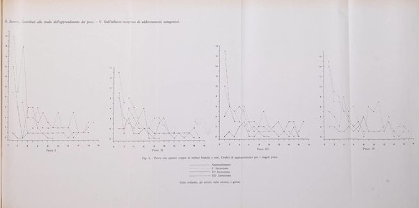 Archivio di psicologia, neurologia, psichiatria e psicoterapia