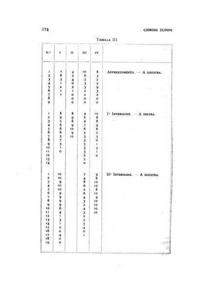 Archivio di psicologia, neurologia, psichiatria e psicoterapia