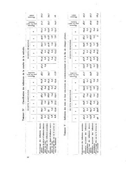 Archivio di psicologia, neurologia, psichiatria e psicoterapia