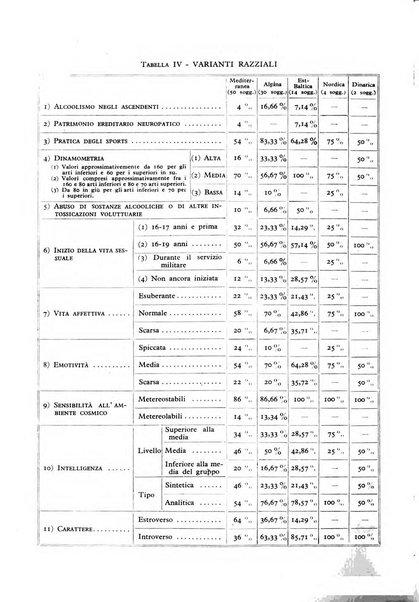 Archivio di psicologia, neurologia, psichiatria e psicoterapia