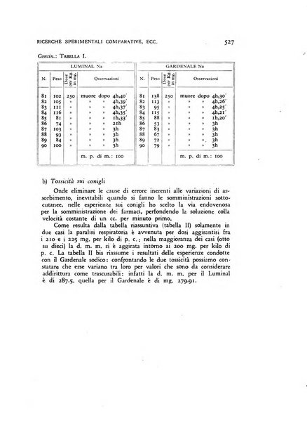 Archivio di psicologia, neurologia, psichiatria e psicoterapia