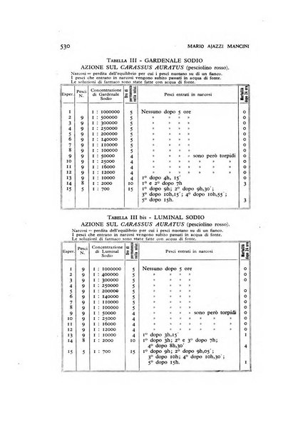 Archivio di psicologia, neurologia, psichiatria e psicoterapia